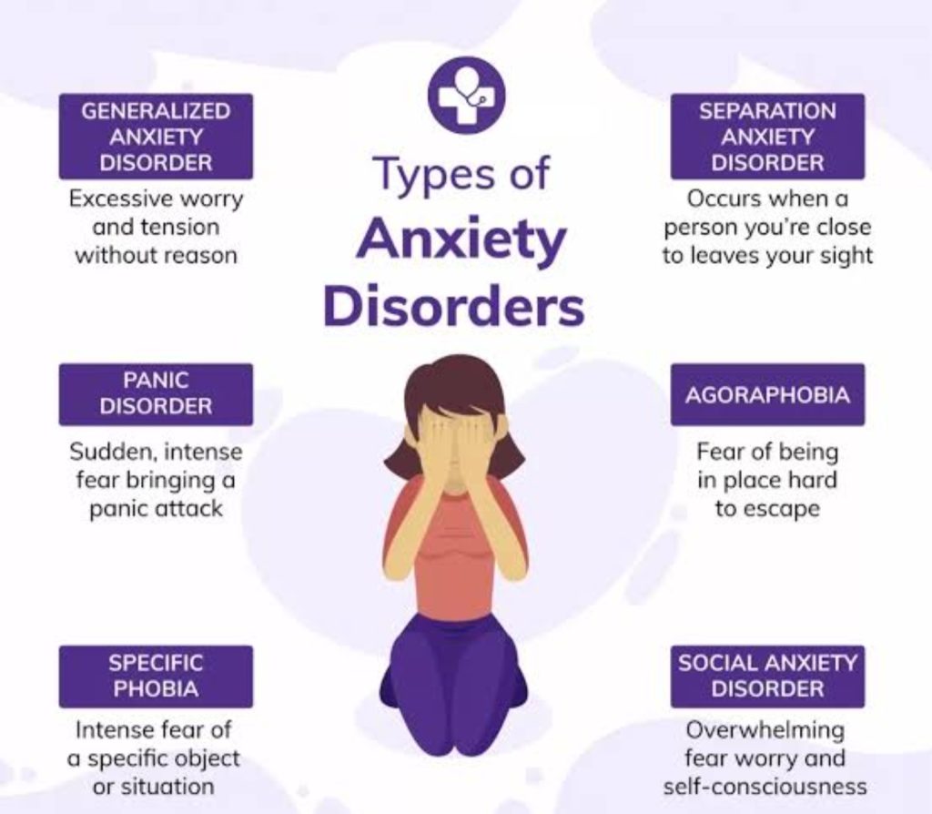 Anxiety Disorder